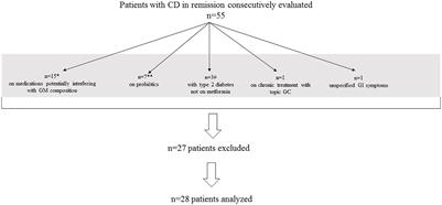 Gut microbial dysbiosis in patients with Cushing’s disease in long-term remission. Relationship with cardiometabolic risk